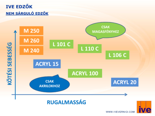 IVE Edzők - Image 3